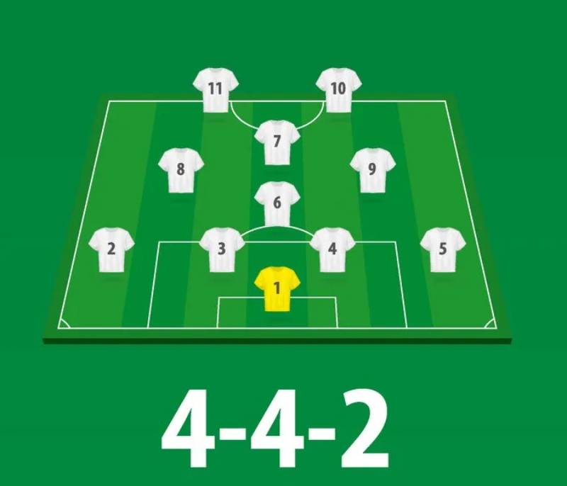 Chiến Thuật 4-4-2 – Hệ Thống Cổ Điển Vẫn Đầy Hiệu Quả 3 4-4-2 Cổ Điển